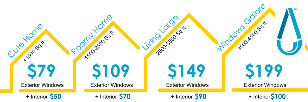 Flat-Rate Residential Window Cleaning Chart